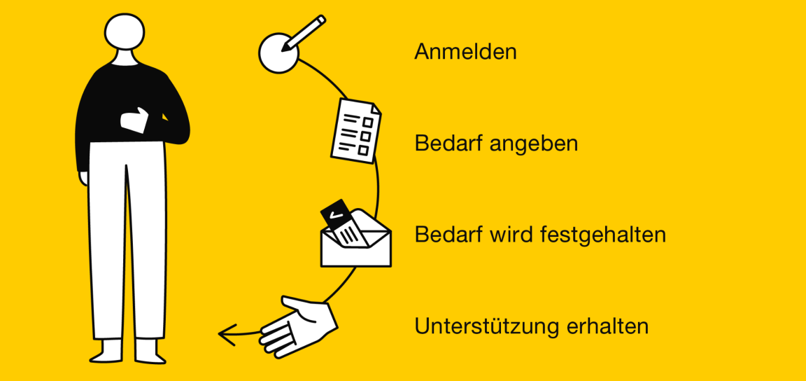 Selbstbestimmt Entscheiden | Kanton Zürich