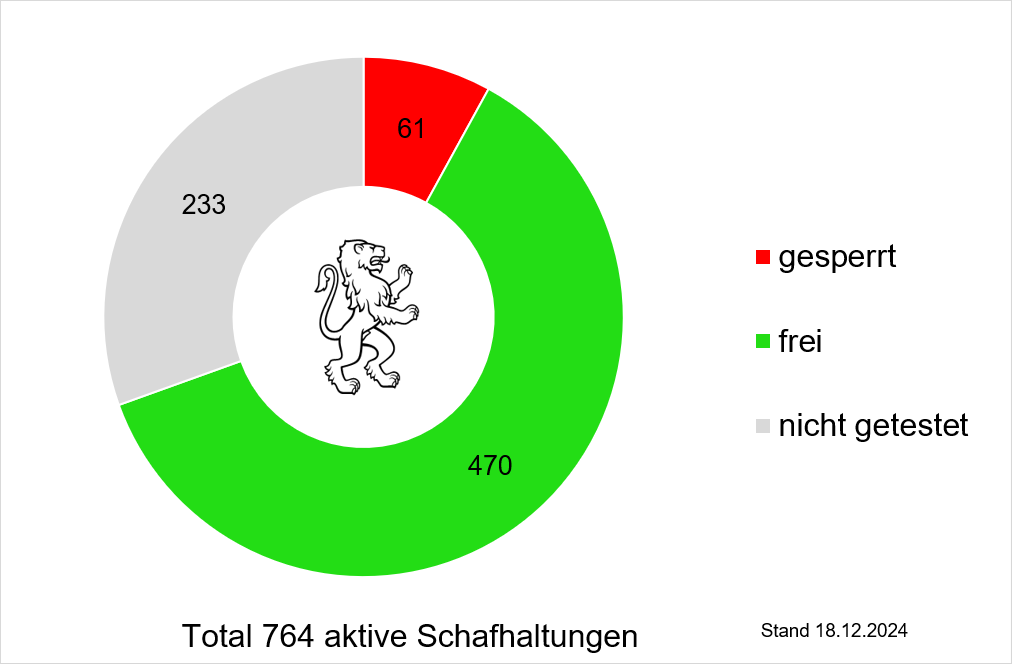 Grafik Aktueller Stand Moderhinke